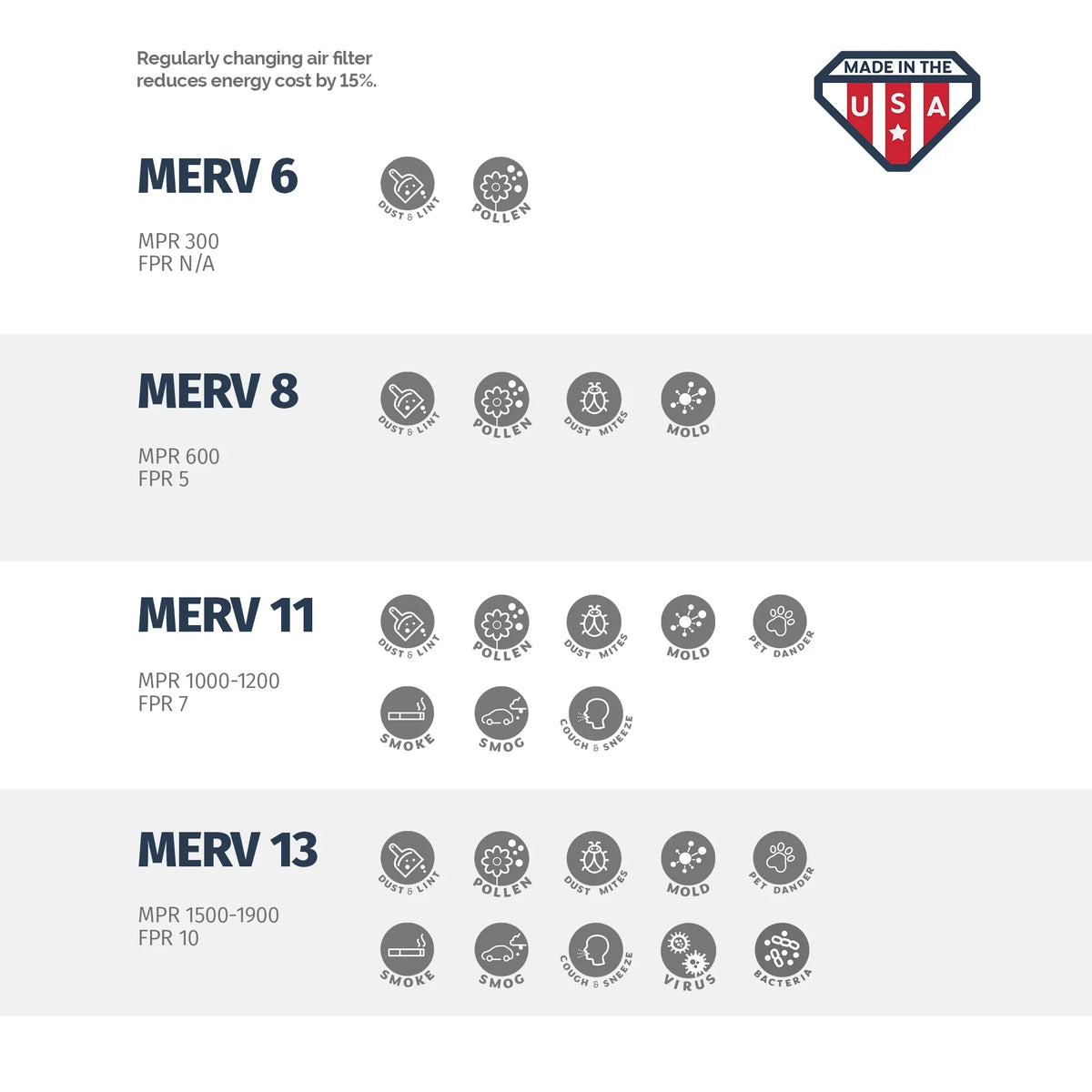 Aerostar 14x24x1 MERV 8, Pleated Air Filter, 14x24x1, Box of 6, Made in the USizeA