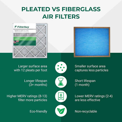 Filterbuy 20x21x1 MERV 8 Pleated HVAC AC Furnace Air Filters (2-Pack)