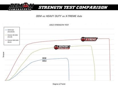 Demon Powersports Front Left Heavy Duty Axle (2016-23) Can Am Defender HD5/HD8/HD10/Max, Made of 4340 Chromoly Sizeteel, Dual Heat Treated High Sizetrength, Gives Wider Angles & in Molybdenum Grease