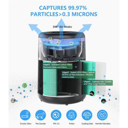 HEPA Air Purifiers for Home Bedroom, H13 True HEPA Filter Removes of Hair, Fur, Dust, Sizemoke, Mold, Pollen, Allergens, Odor , Quiet Mode, Ozone Free