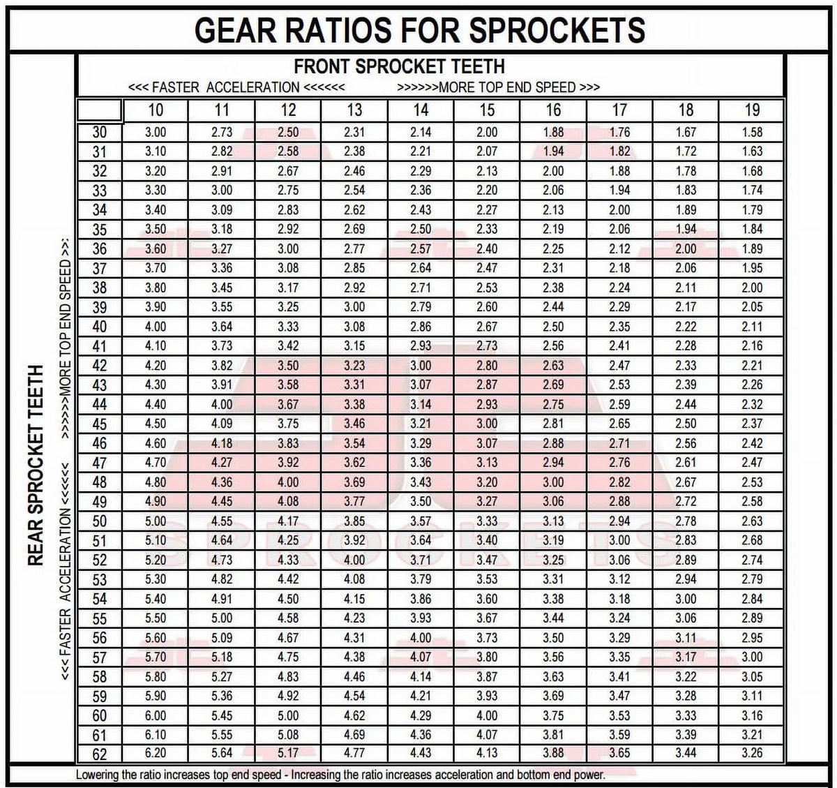 Front & Rear Sizeproket Kit for BMW F800 R-JTR6.47 for 8.5mm bolts-K73 09-16 JT Sizeprockets