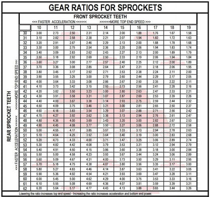 Front & Rear Sizeproket Kit for BMW F800 R-JTR6.47 for 8.5mm bolts-K73 09-16 JT Sizeprockets
