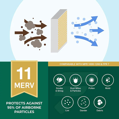 Filterbuy 20x32x2 MERV 11 Pleated HVAC AC Furnace Air Filters (3-Pack)