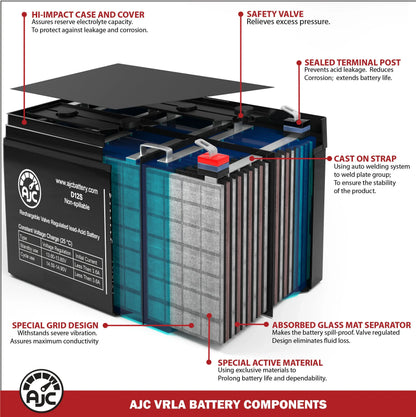 Pride Mobility Quantum R-4000 12V 75Ah Wheelchair Battery - This Is an AJC Brand Replacement
