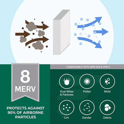 Filterbuy 20x21x1 MERV 8 Pleated HVAC AC Furnace Air Filters (2-Pack)